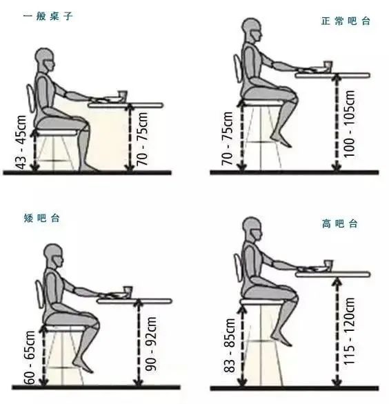人體工程學(xué)尺寸